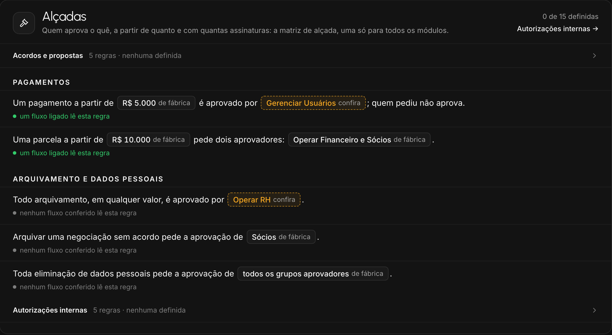 As alçadas do escritório escritas como frases: quem aprova o quê e a partir de quanto.