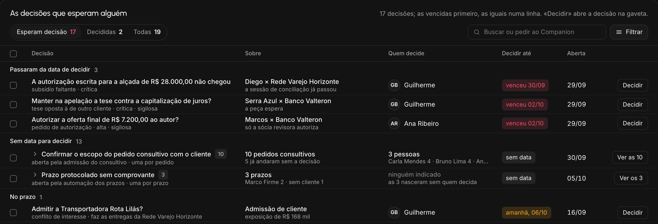 As decisões que esperam alguém, com quem decide e até quando.